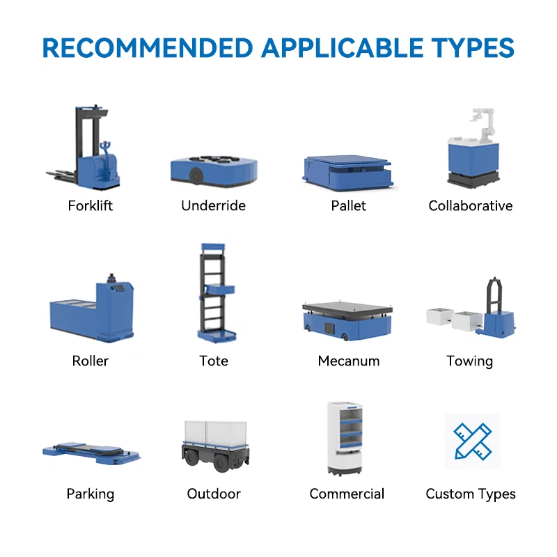 Industrial Vehicle Controller suppliers