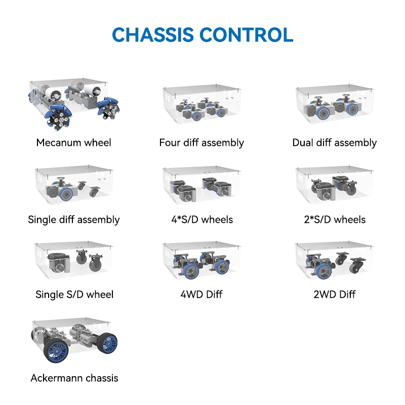 Industrial Vehicle Controller best